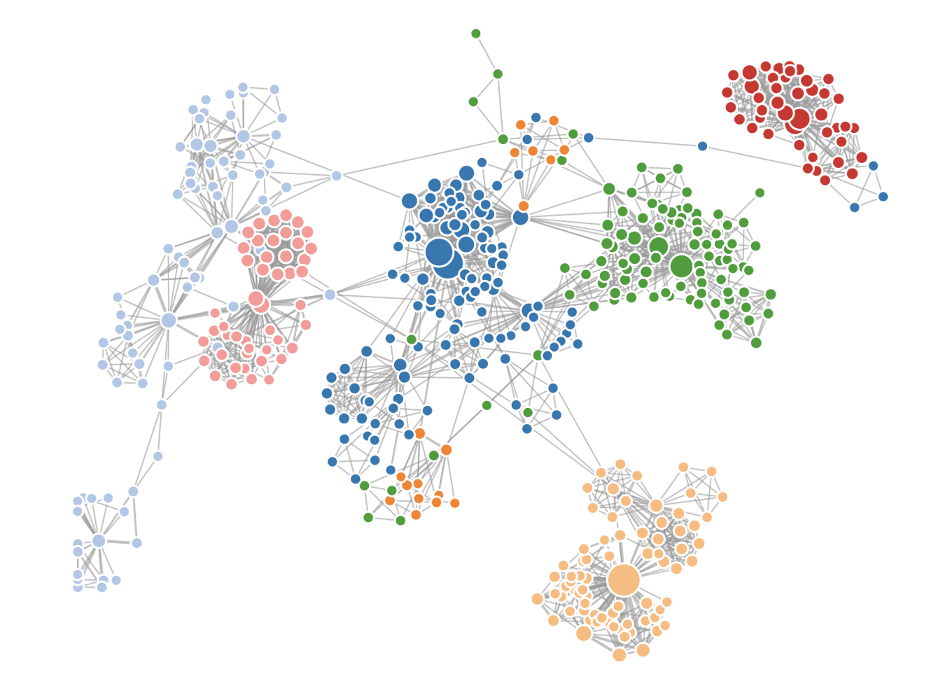 Screenshot of the Interactive Coauthorship Network Visualization